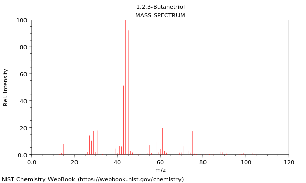 Mass spectrum