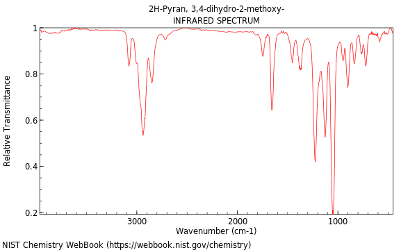 IR spectrum