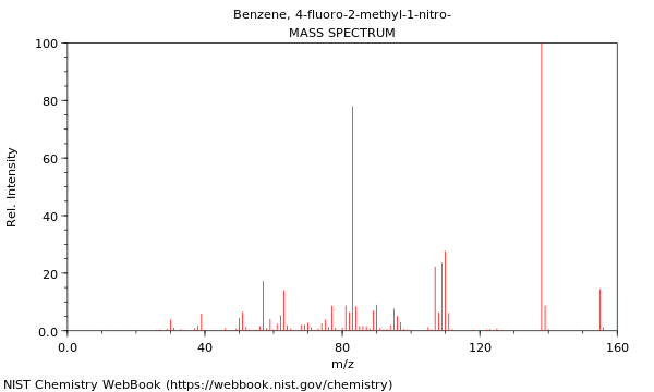 Mass spectrum