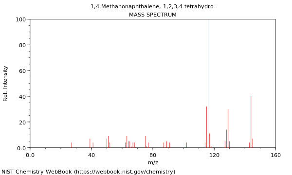 Mass spectrum