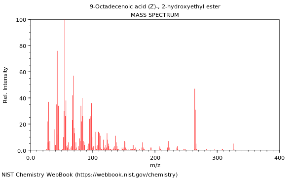 Mass spectrum