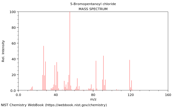 Mass spectrum