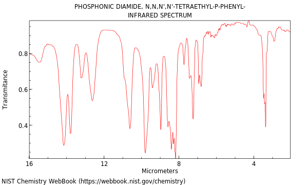 IR spectrum