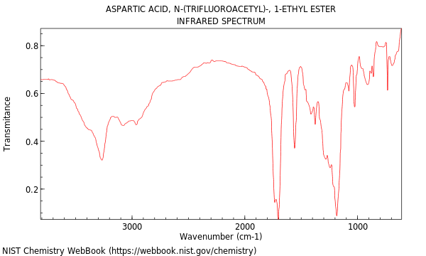 IR spectrum