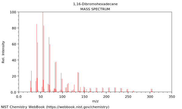 Mass spectrum