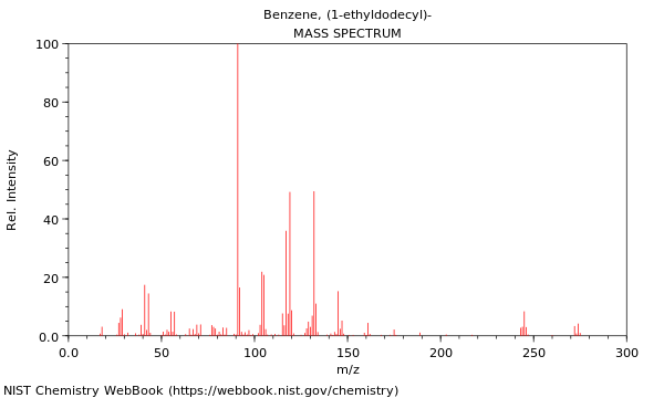 Mass spectrum