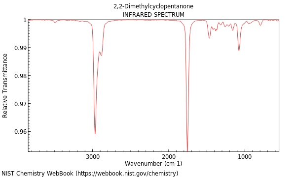 IR spectrum