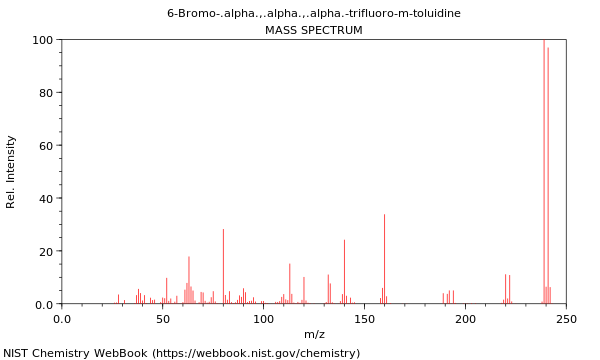 Mass spectrum