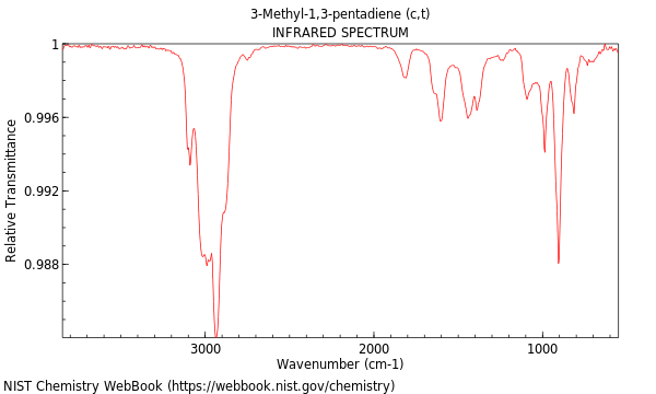 IR spectrum