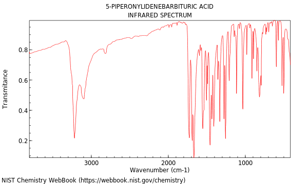 IR spectrum