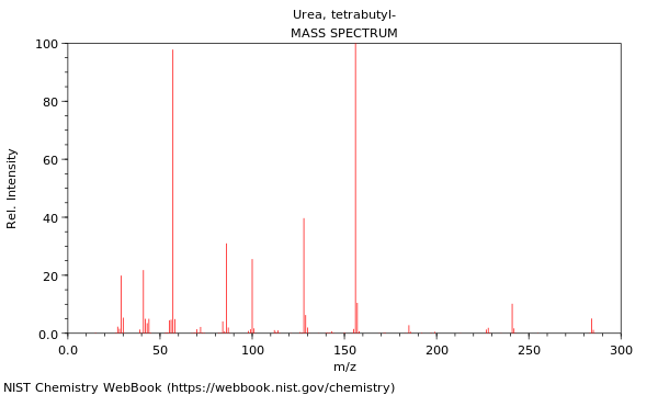 Mass spectrum