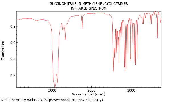 IR spectrum