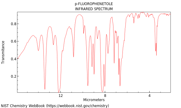 IR spectrum