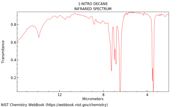 IR spectrum