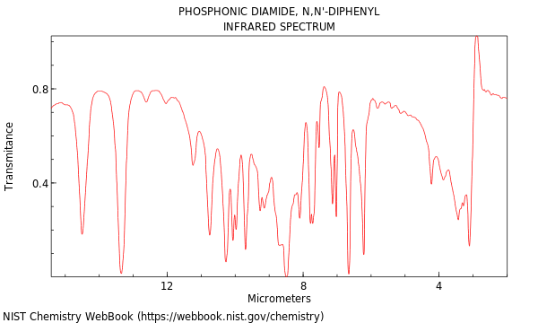 IR spectrum