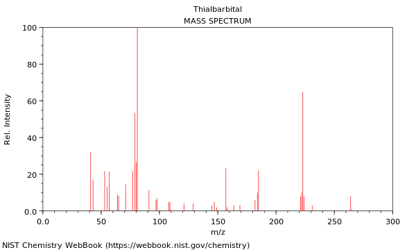 Mass spectrum