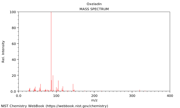 Mass spectrum