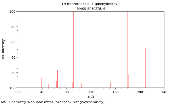 Mass spectrum