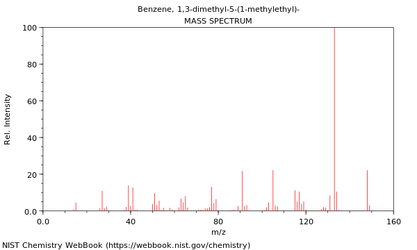 Mass spectrum