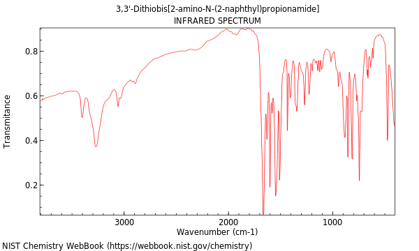 IR spectrum