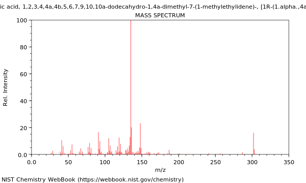 Mass spectrum