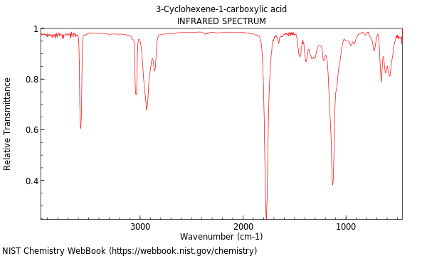 IR spectrum