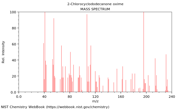 Mass spectrum