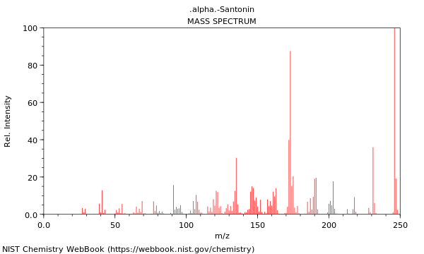 Mass spectrum