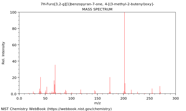 Mass spectrum