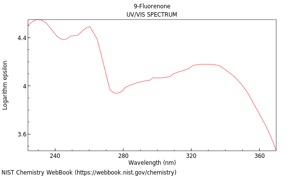 UVVis spectrum