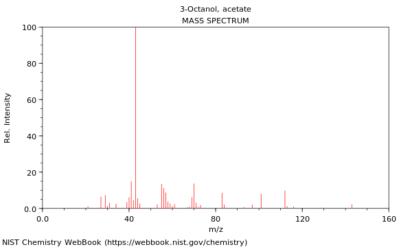 Mass spectrum