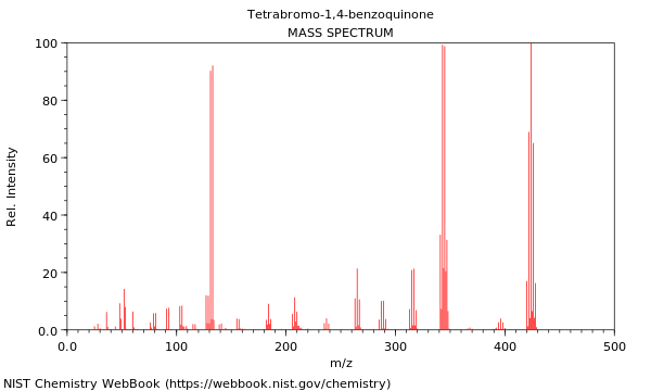 Mass spectrum