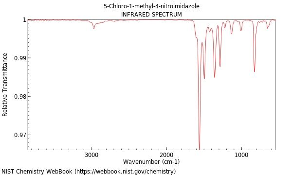 IR spectrum