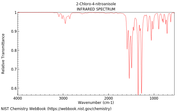 IR spectrum