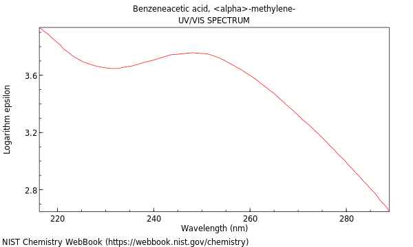 UVVis spectrum