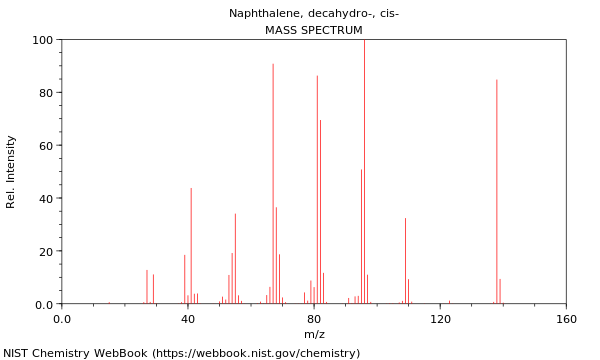 Mass spectrum