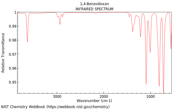 IR spectrum