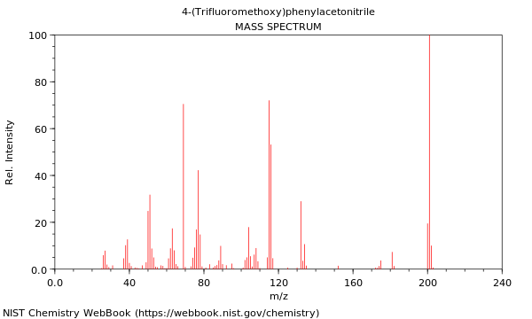 Mass spectrum