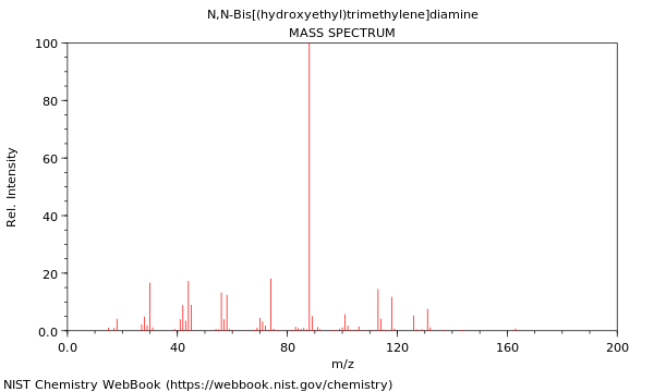 Mass spectrum