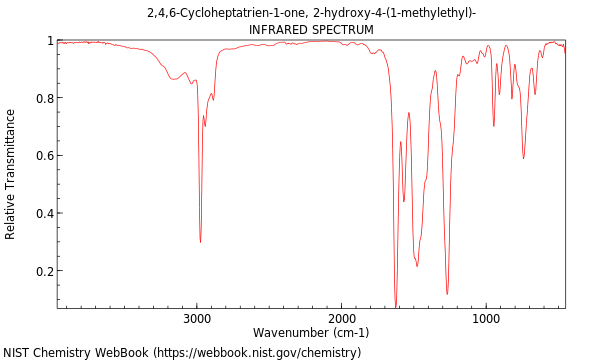 IR spectrum