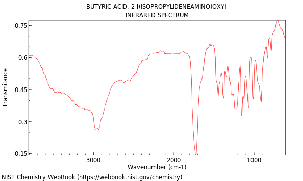 IR spectrum