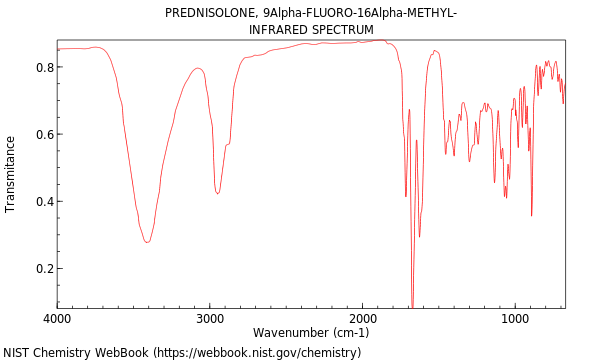 IR spectrum