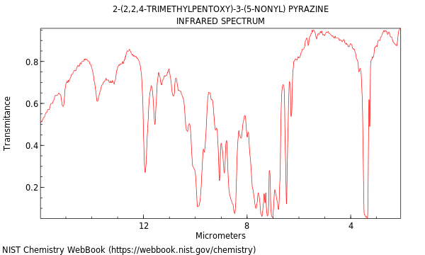 IR spectrum