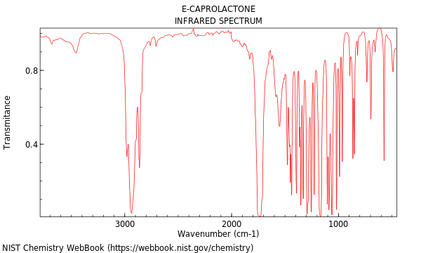 IR spectrum