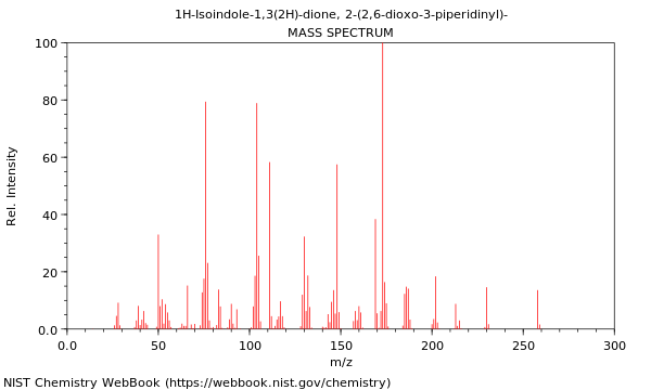 Mass spectrum