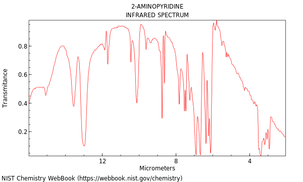 IR spectrum