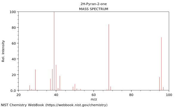 Mass spectrum