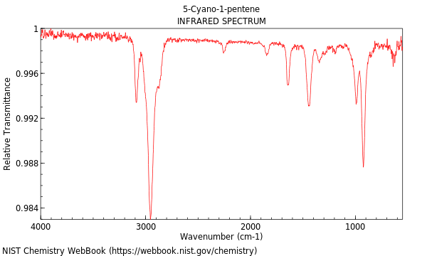 IR spectrum