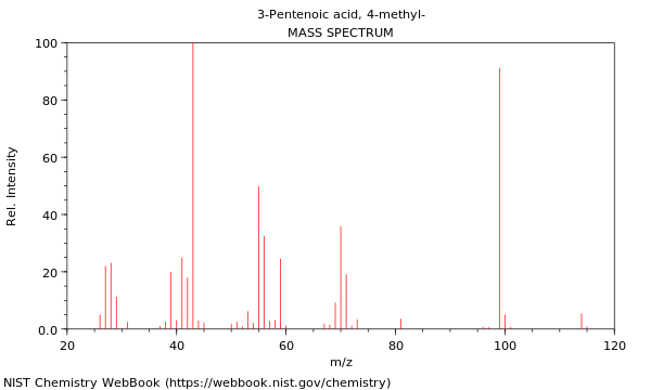 Mass spectrum