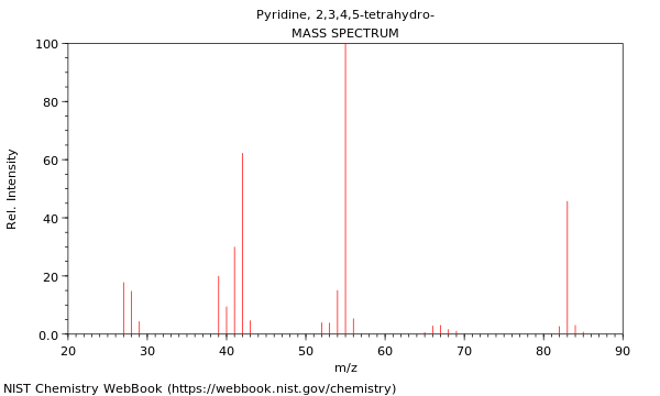 Mass spectrum